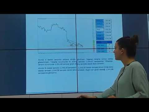 Ekspres Yatırım - Günlük Piyasa Beklentisi (17.10.2016)